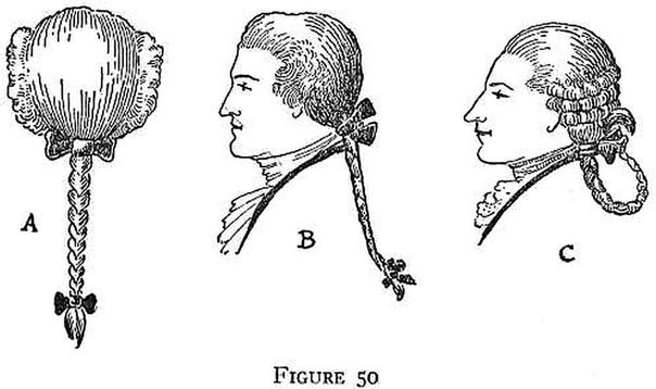 Почему мужчины XVIII века носили парики